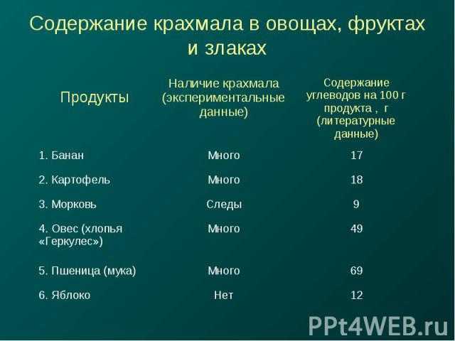 Овощи — это углеводы или клетчатка? таблицы содержания крахмала в овощах