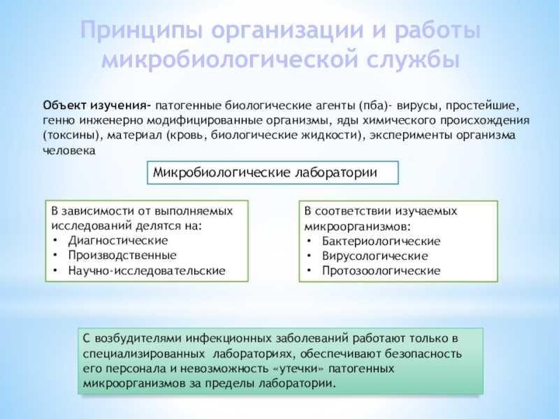Основные свойства биологических средств. особенности их воздействия на организм человека, животных и растения. вероятные агенты биологического оружия