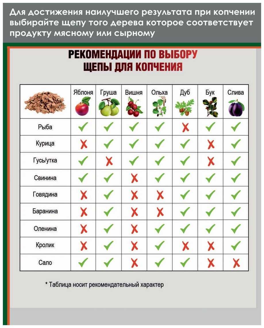 Как выбрать древесину для копчения