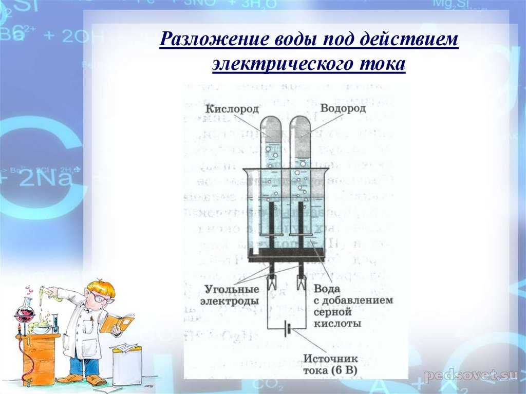 Низкоамперный электролиз воды