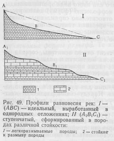 Реки