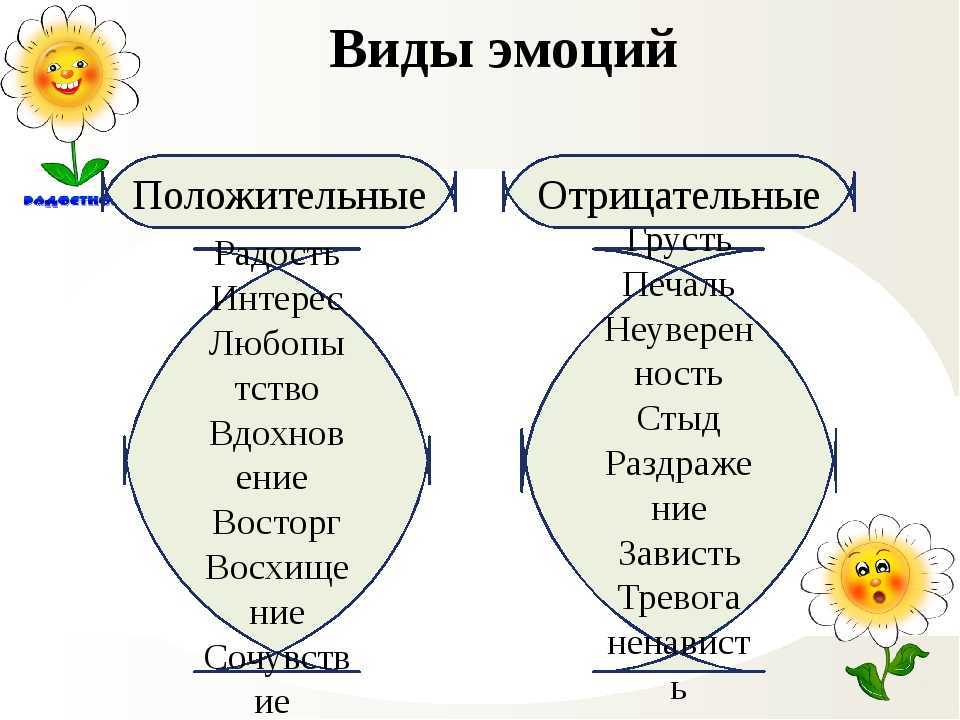 Значение эмоций в научении животных. думают ли животные?