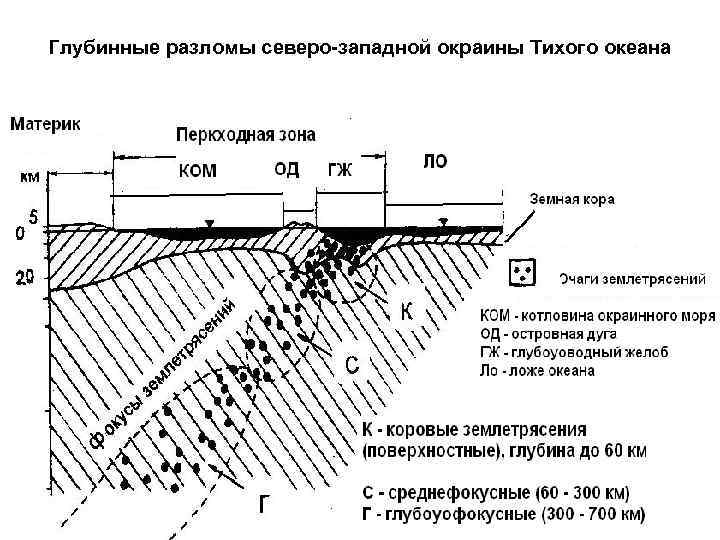 Геопорядок