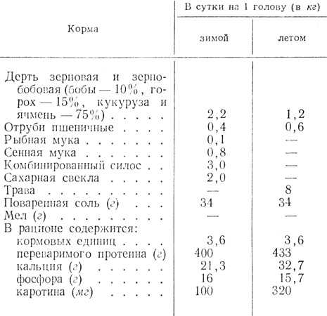 Генетика made in russia. ввоз чистопородных племенных свиней за пять лет сократился в 3,7 раза — журнал «агроинвестор» – агроинвестор