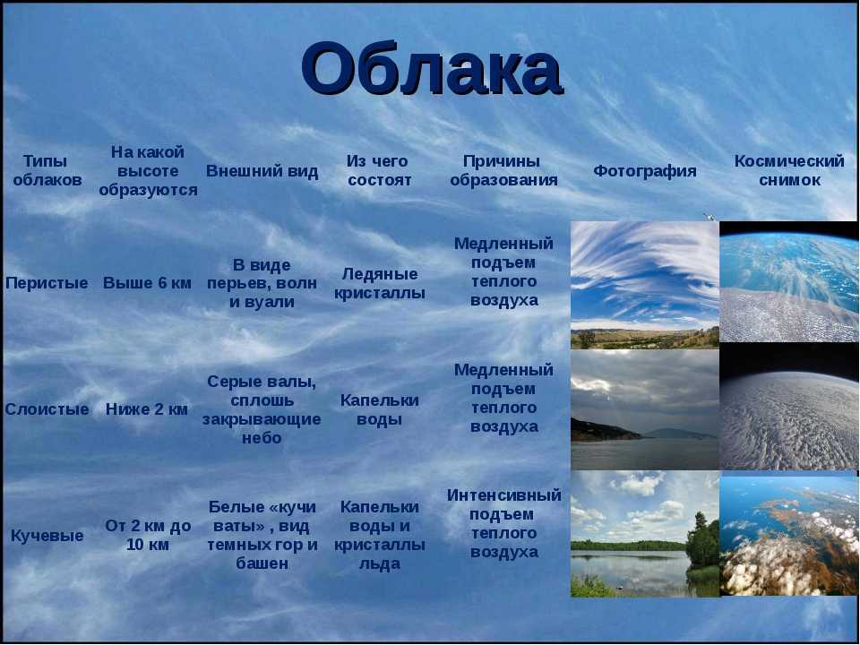 На какой высоте летят облака?