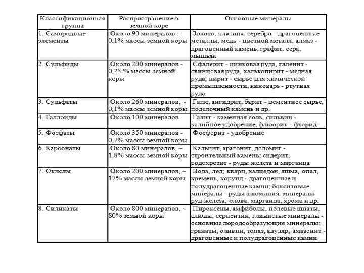 Химический состав минералов. классы минералов, раздел инженерная геология