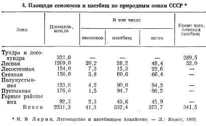 Создание сеяных сенокосов и пастбищ: приемы обработки почвы