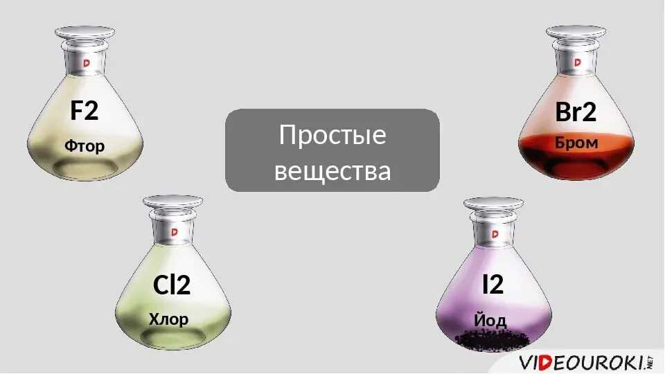 2.3.1. химические свойства водорода и галогенов.