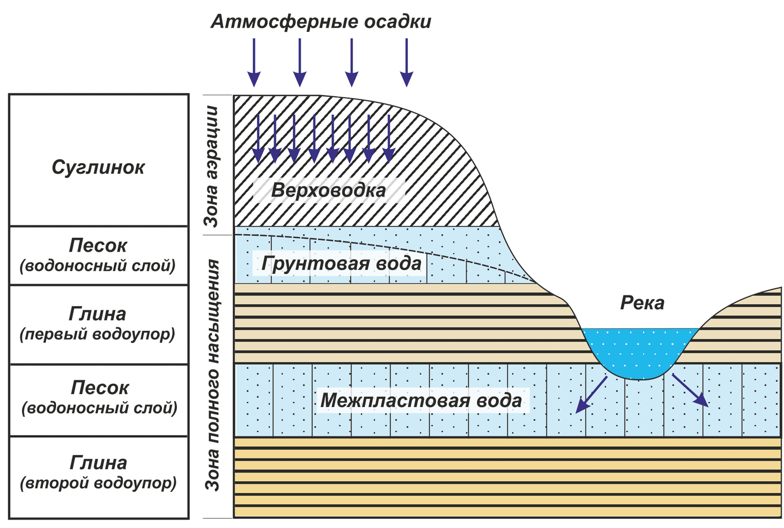 Геологическая деятельность подземных вод