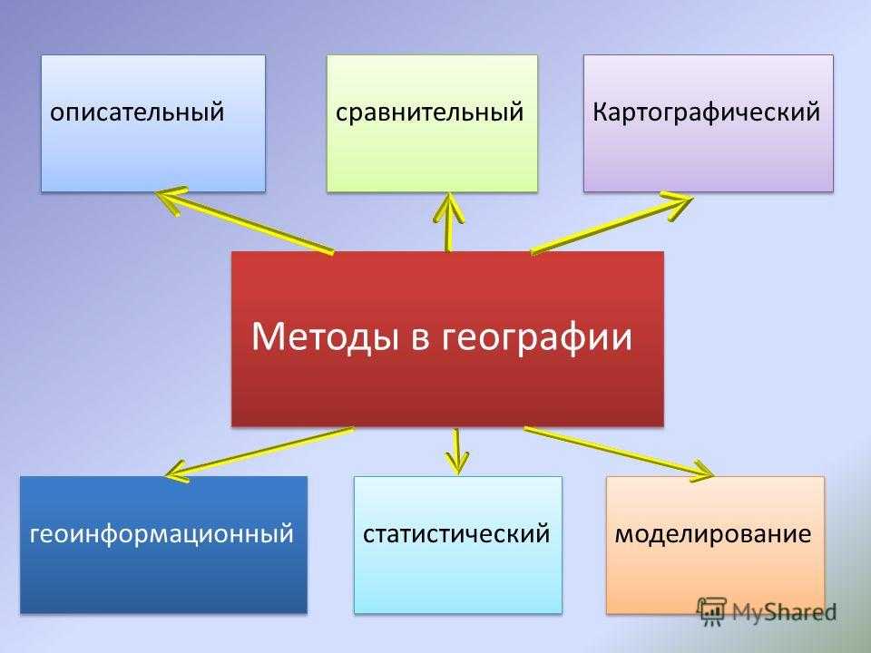 Земной эллипсоид