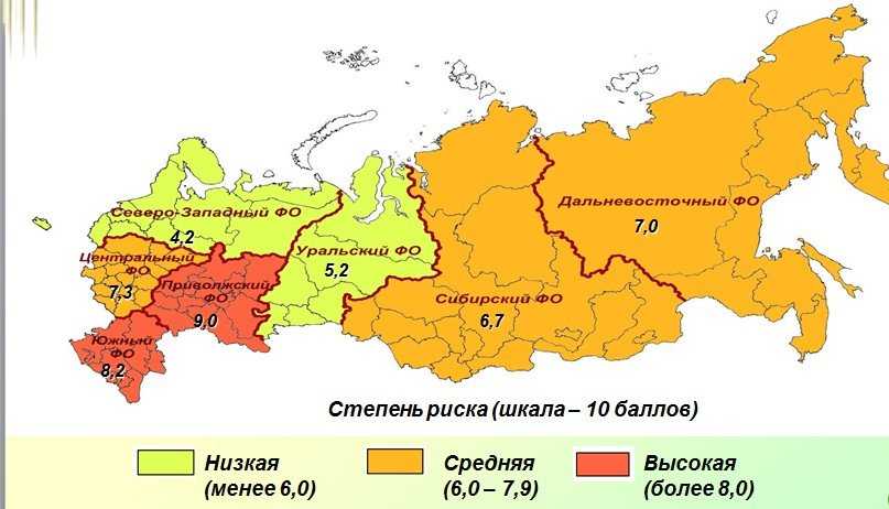Системы земледелия в разных зонах