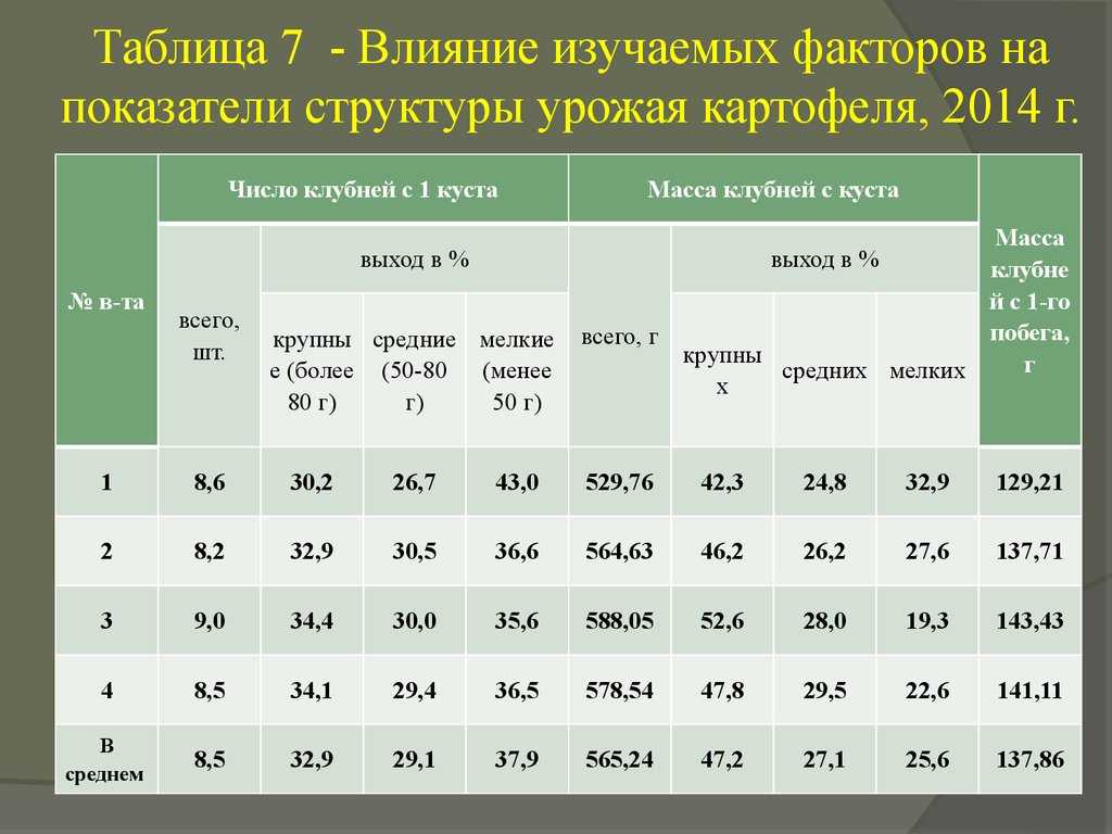 Нормы и методы лабораторной диагностики листовых и клубневых проб в системе сертификации семенного картофеля а.и.усков вниикх им. а.г.лорха россельхозакадемии. - презентация
