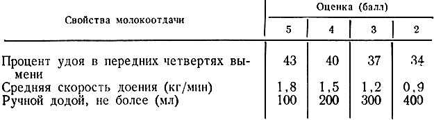 Как рассчитать эффективность осеменения коров формула