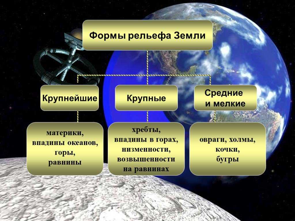 Современные рельефообразующие процессы
, том 2 @ национальный атлас россии