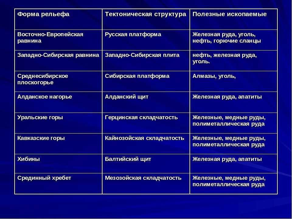 Тектоническое строение западно-сибирской равнины: разбираемся в геологических особенностях