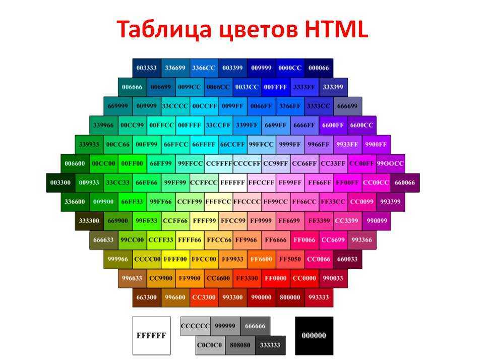 Цвет в композиции | информация для студентов