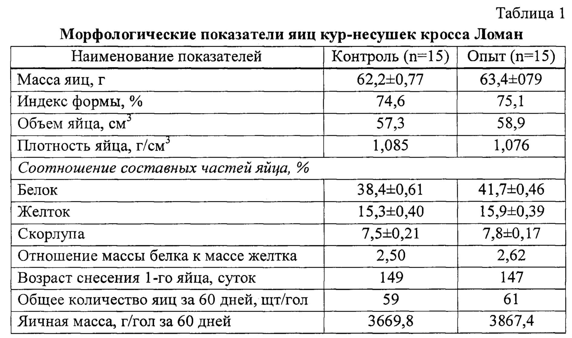 Состав кормов для птиц