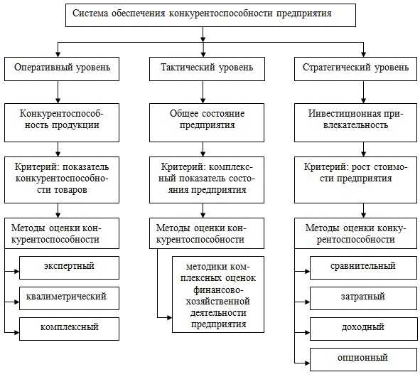 Факторы, влияющие на химический состав и свойства молока презентация, доклад, проект