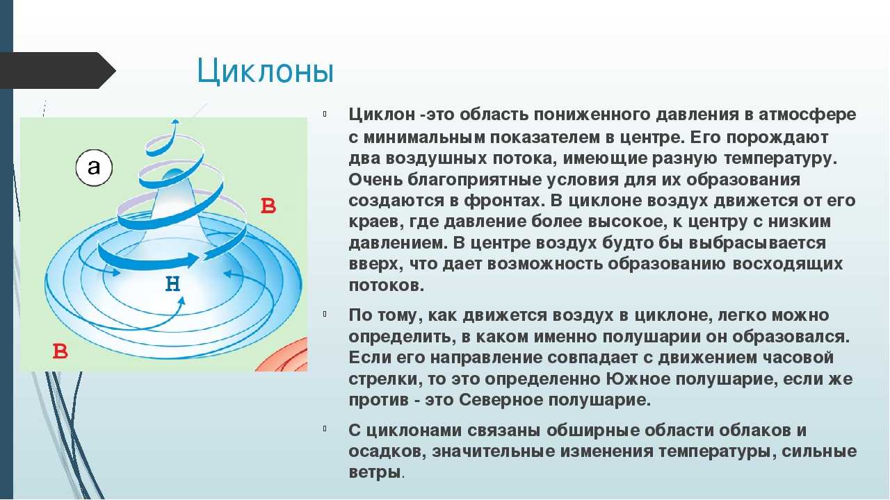Циклон и антициклон