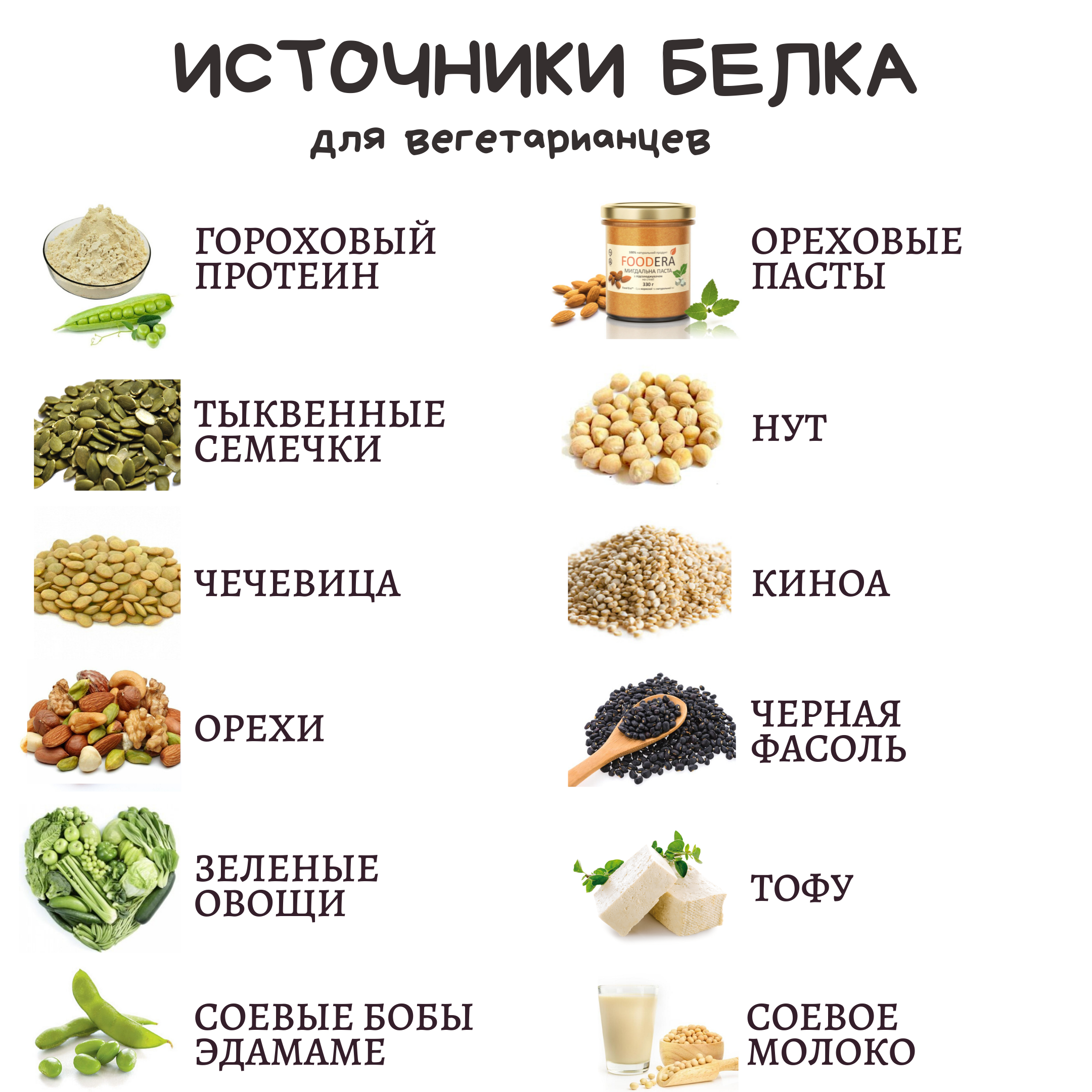 Сколько белка в пшенице