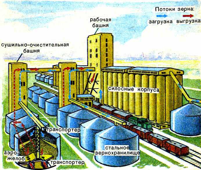 Нюансы технологических схем