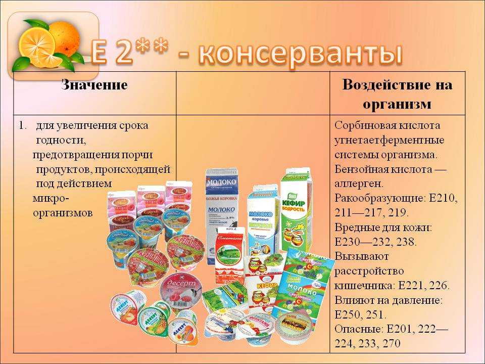 Вопросы и ответы на химдиктант 2022 для учеников – инфобокс24