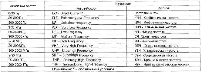 Механизмы возникновения хромосомных мутаций - med24info.com