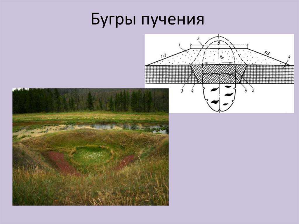 Бугр - пучение
 - большая энциклопедия нефти и газа, статья, страница 1