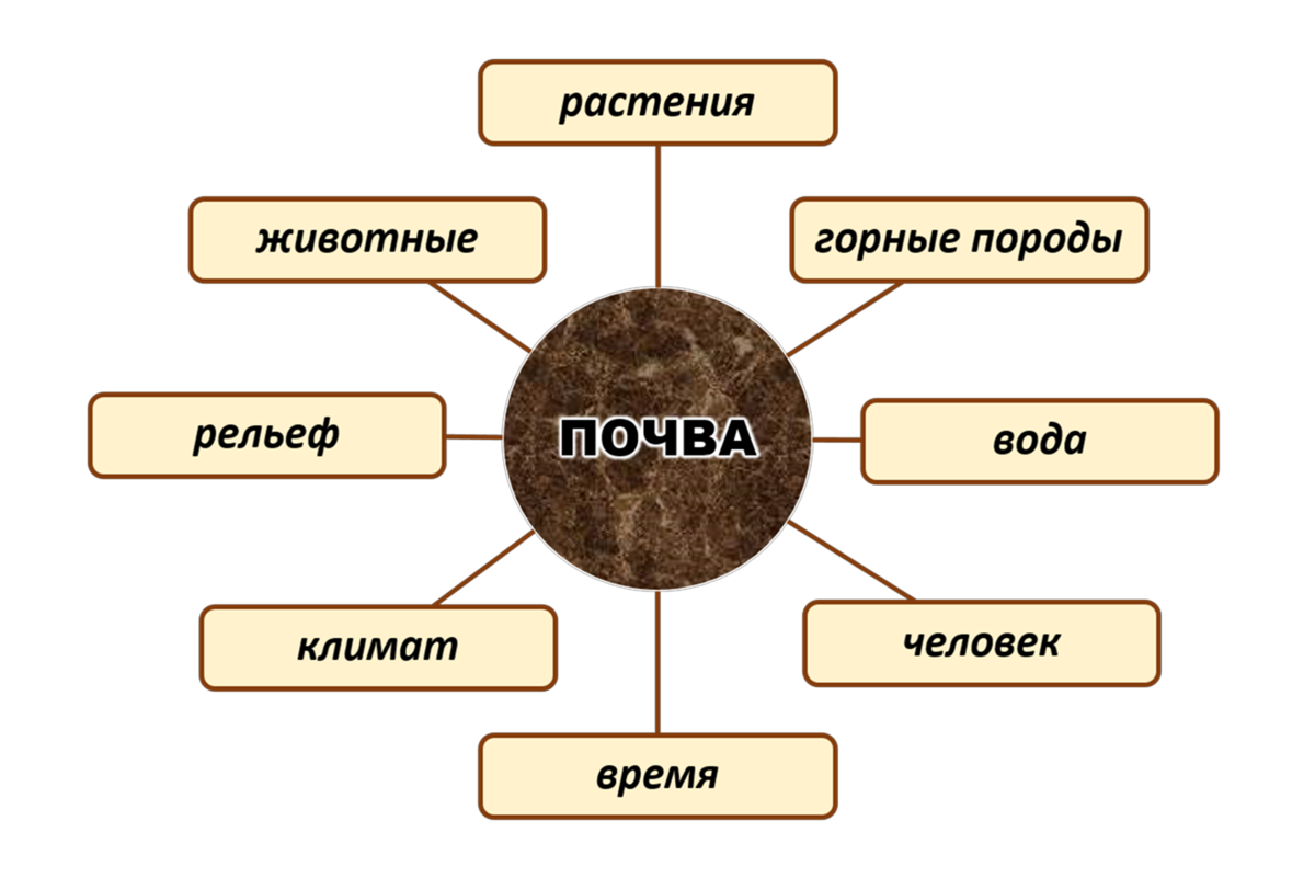 Латерит - laterite - dev.abcdef.wiki