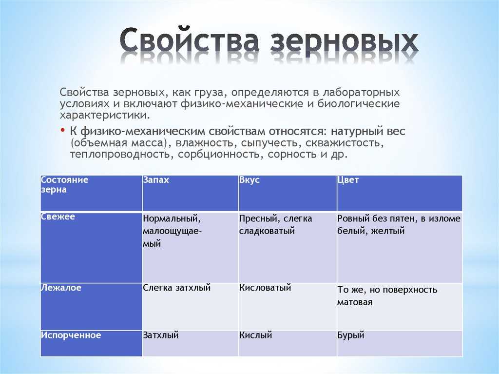 Обработка зерна