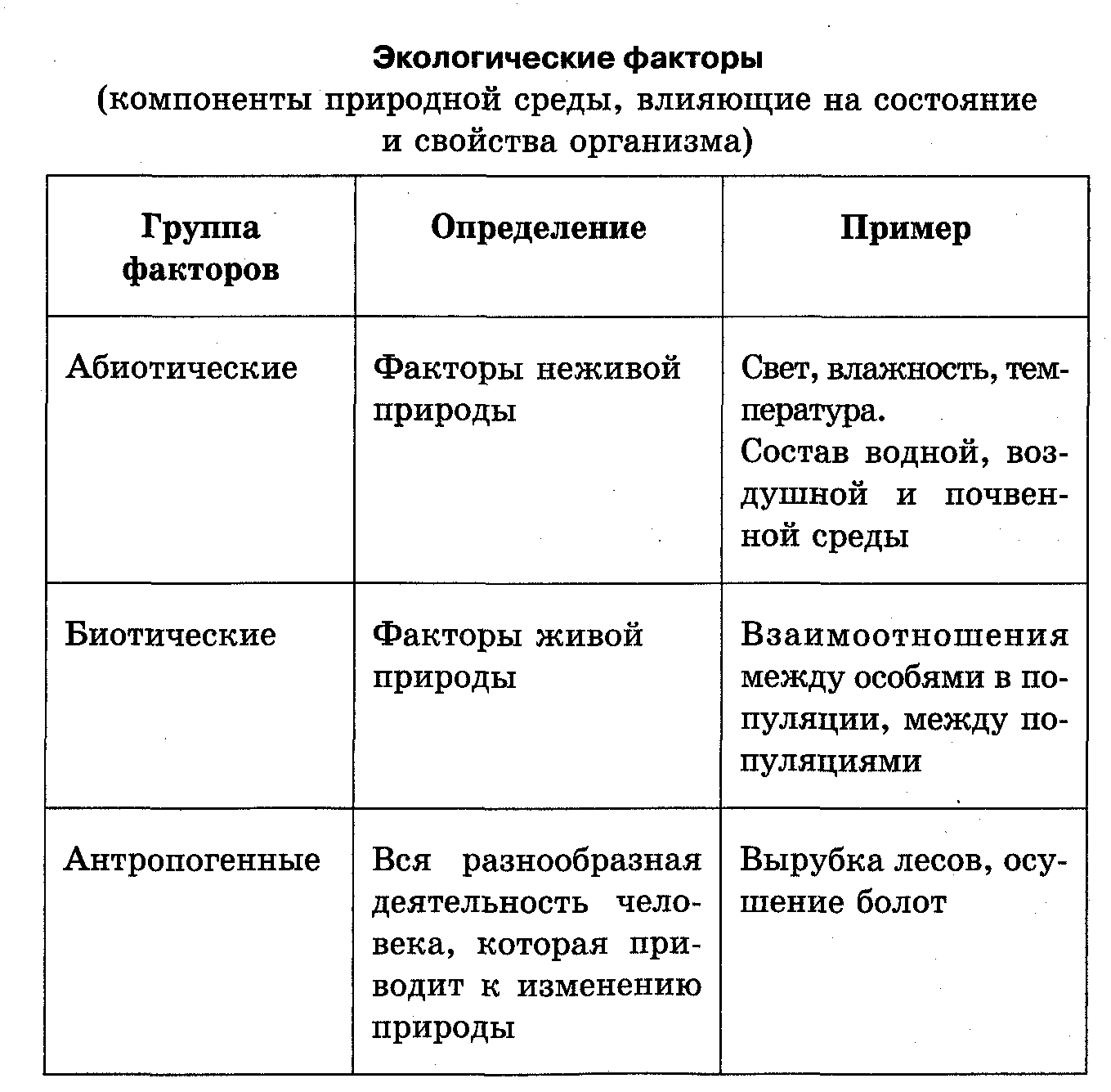 Абиотические факторы