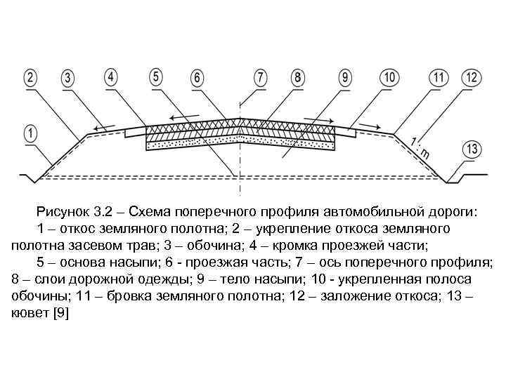 Гост 21.701-2013система проектной документации для строительства. правила выполнения рабочей документации автомобильных дорог