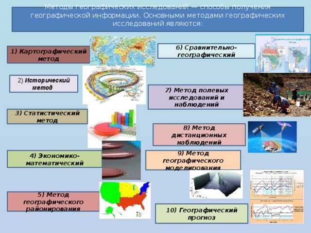 Методы изучения фигуры земли. курсовая работа (т). география, экономическая география. 2015-03-31
