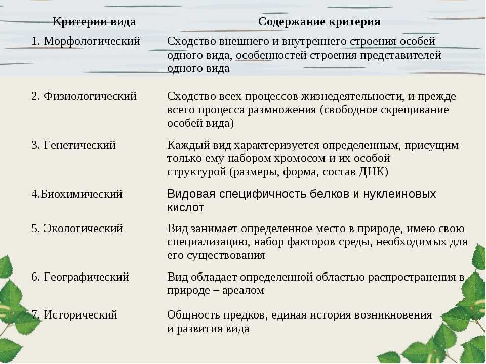 Биология. 10 класс