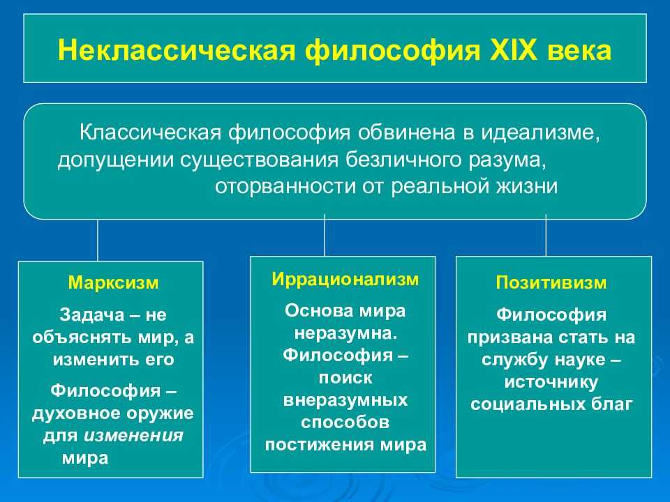 Методологический кризис современной физики | контент-платформа pandia.ru