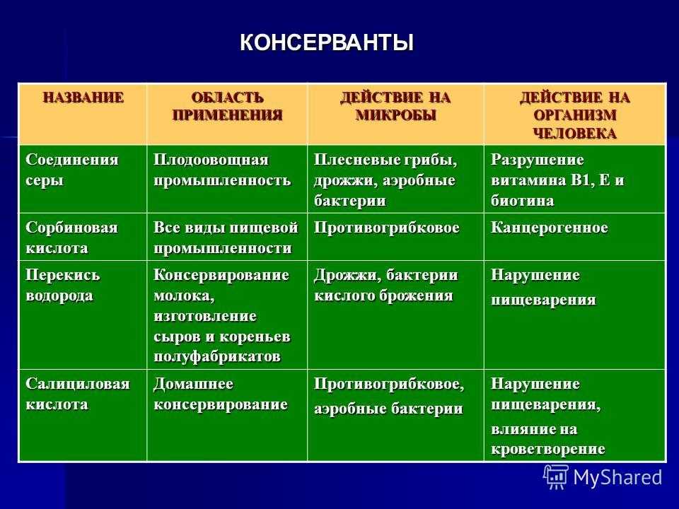 Скорость химической реакции – влияющие факторы природы (8 класс)