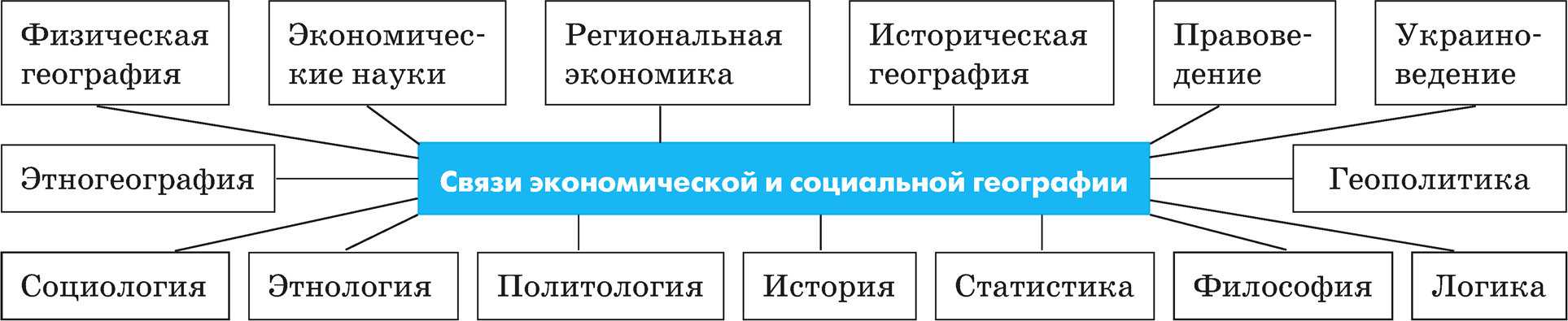 Химическая промышленность – перспективная отрасль мирового хозяйства