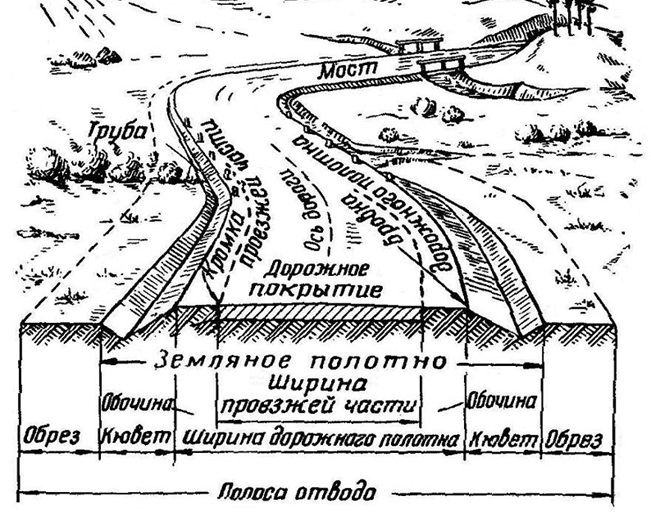 Составление и проектирование продольного профиля подъездной автодороги