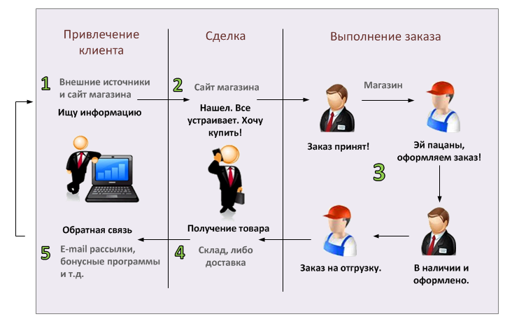И разные птицы язык друг друга понимают