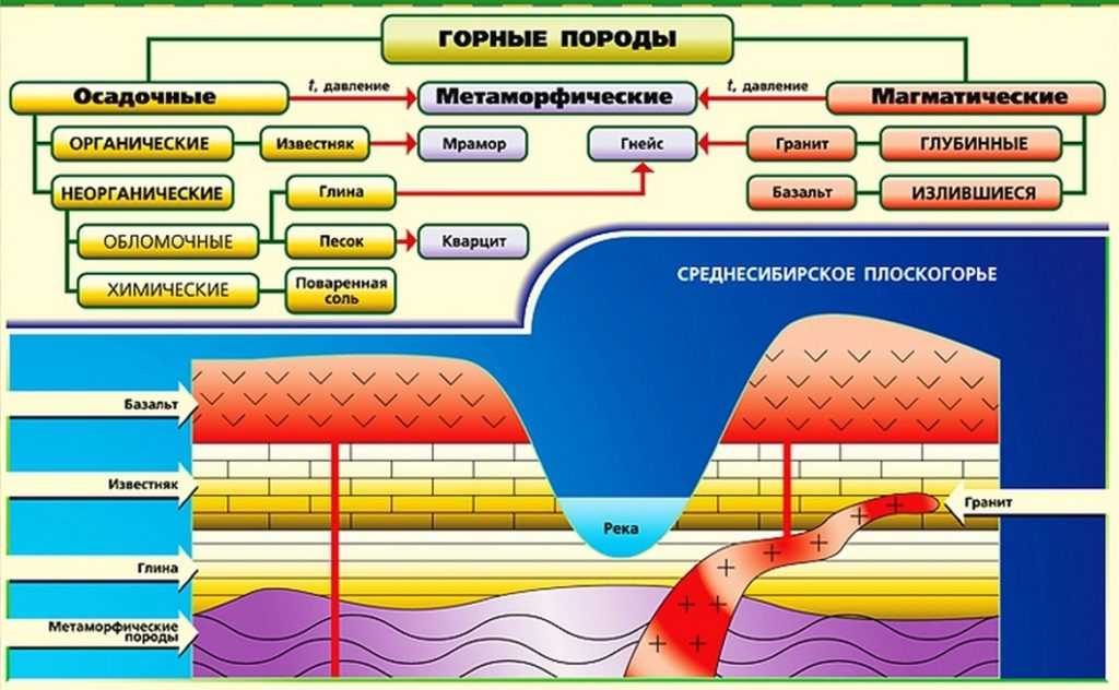 Презентация на тему "определение возраста горных пород"