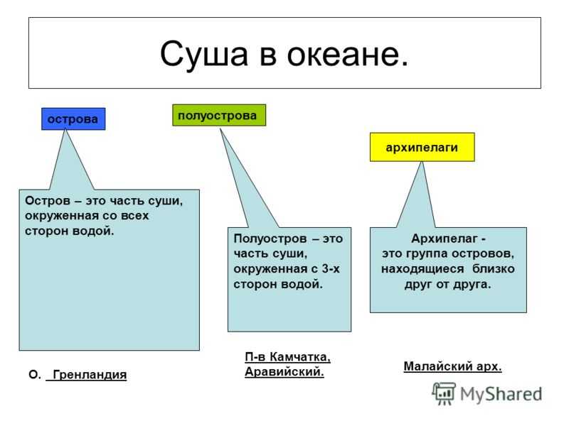 Острова тихого океана
