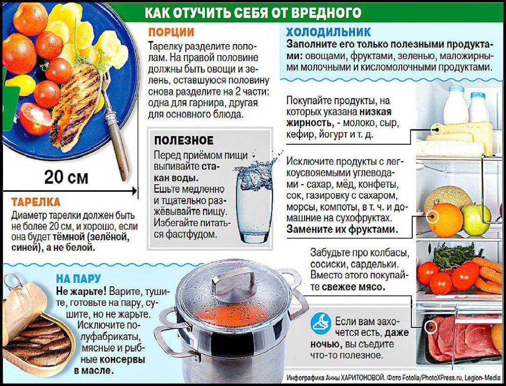 Замораживание пищевых продуктов кратко
