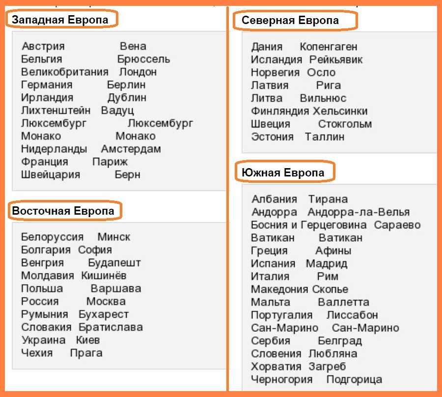 Экономико-географическая характеристика стран западной европы