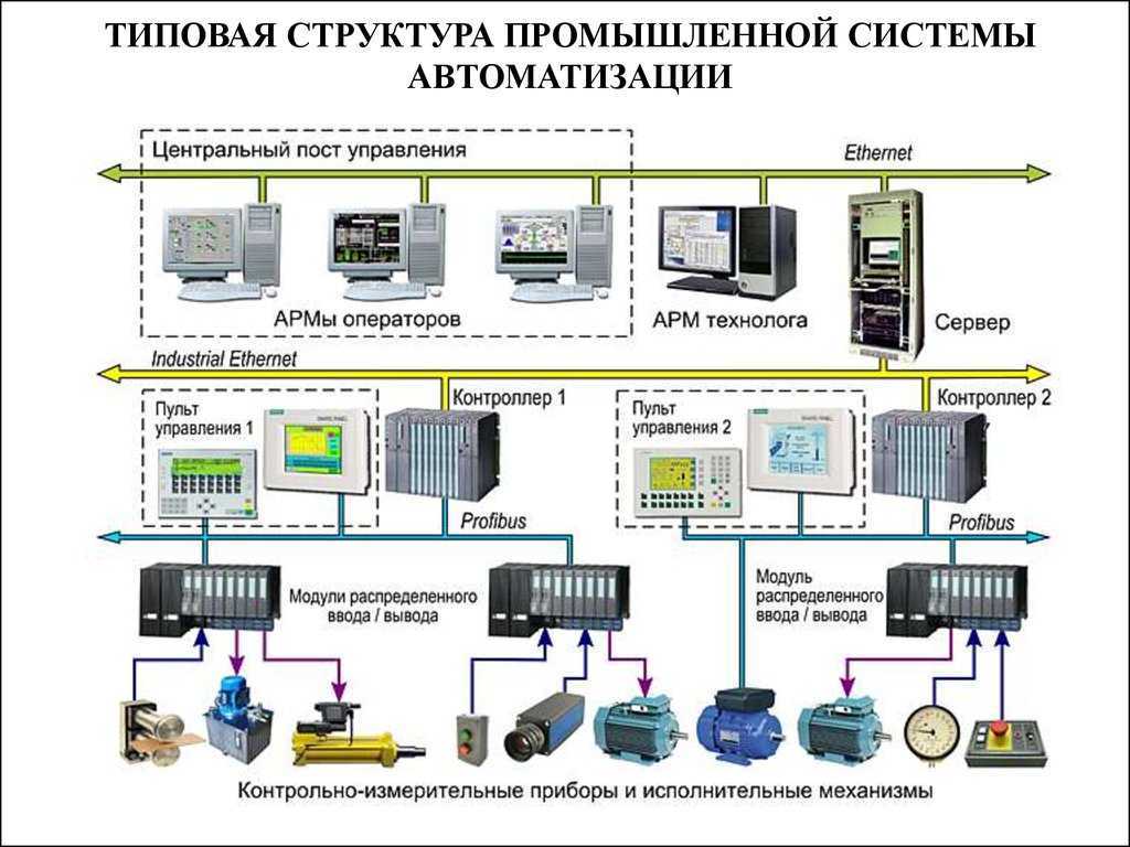 Контроль температуры и влажности – одно из основных условий сохранения высокого качества зерна - зернокорм