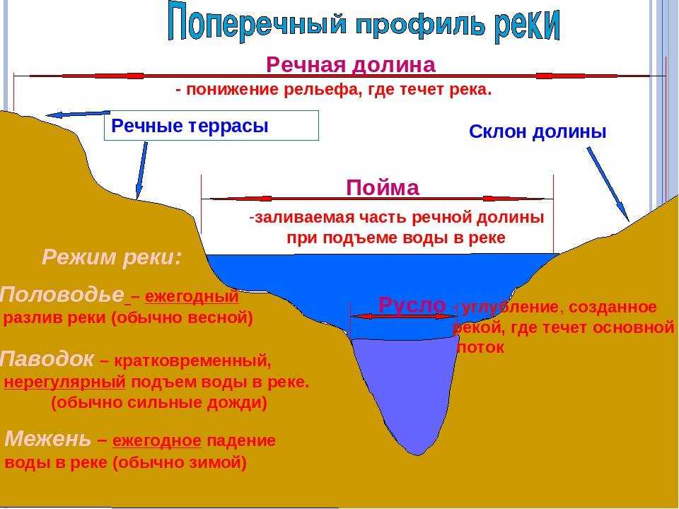 Река