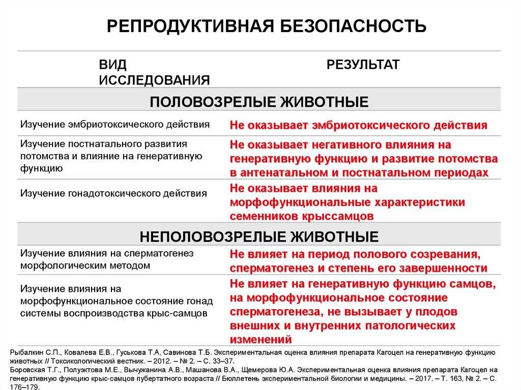 Читать онлайн книгу физиология размножения и репродуктивная патология собак - георгий дюльгер бесплатно. 3-я страница текста книги.