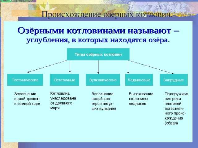 Воды суши