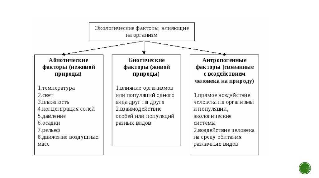 Экологические факторы среды - чибисова н.в. и др. экологическая химия