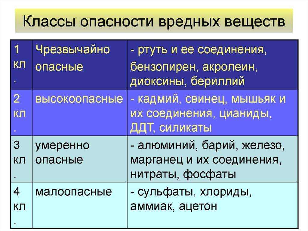 Общероссийский классификатор ингредиентов выбросов вредных веществ (воздух).