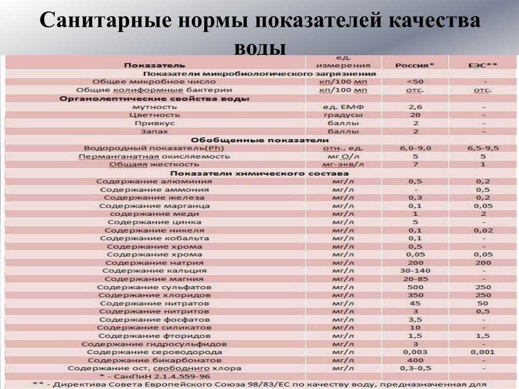 Оценка качества воды для питьевых, технических и ирригационных целей